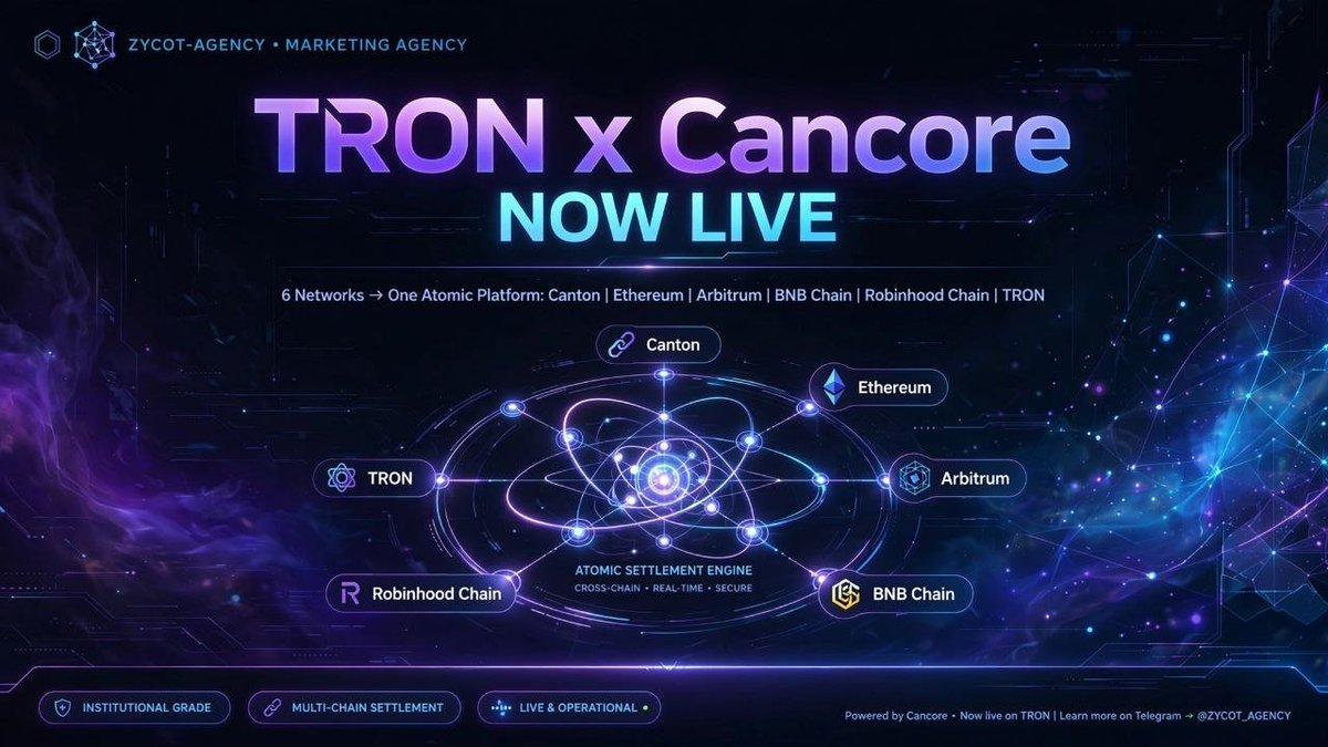 Zycot_Agency's tweet photo. ⚡New Route Live: 
Cancore expands to 6 networks.

Traders and institutions can now move liquidity between TRON and Canton with full atomic guarantees - 
Live Routes: @ethereum, @arbitrum, @BNBCHAIN, @RobinhoodCrypto @RobinhoodApp, @trondao, @CantonNetwork.@cancore_io @binance https://t.co/UQnZp6dwmD