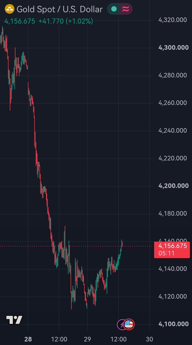 ekwufinance tweet picture