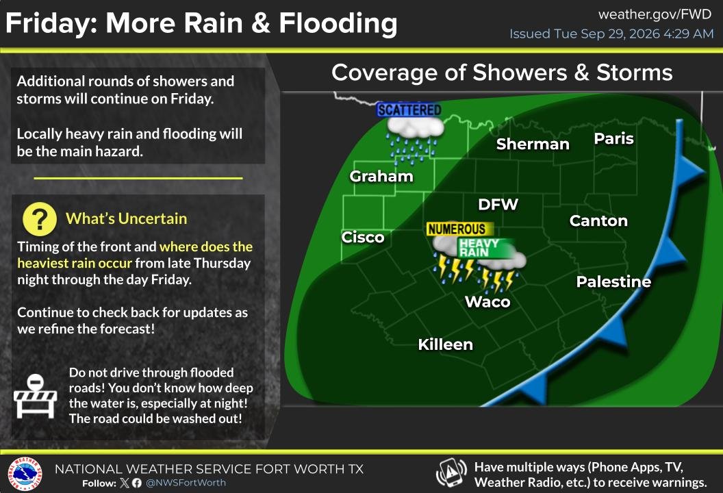 NWSFortWorth's tweet photo. 🚨Get ready for an active weather period starting Wednesday through at least Friday as multiple waves of showers and storms spread across the region. 
A Flood Watch has been issued fo much of North &amp; Central TX from Wed PM thru Thu PM.
Latest forecast details here! #dfwwx #ctxwx https://t.co/G7GH0PnQGJ