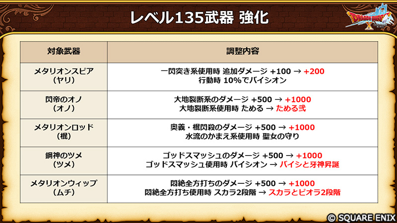 DQ_X's tweet photo. 【8.1】レベル135武器の強化！
バージョン8.0で登場した「幽紋刀」や「メタリオンブレード」など、効果を上方修正した調整を行っています。
#DQ10 #DQXTV https://t.co/t68ZweBJoU