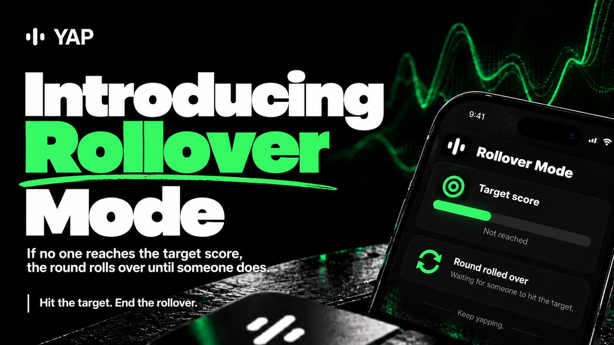 useyapdotfun's tweet photo. Introducing Rollover mode.

A new way to launch on YAP. 

When you launch you set a score the board has to hit. 

If nobody reaches it that round, nothing pays out and the pot rolls into the next one. When someone finally does, it pays everyone on the leaderboard at once.

Which means it is time to start engaging with each other's posts. 

Likes, replies and reposts are what push a score over the line, and when one person gets there, everybody eats.