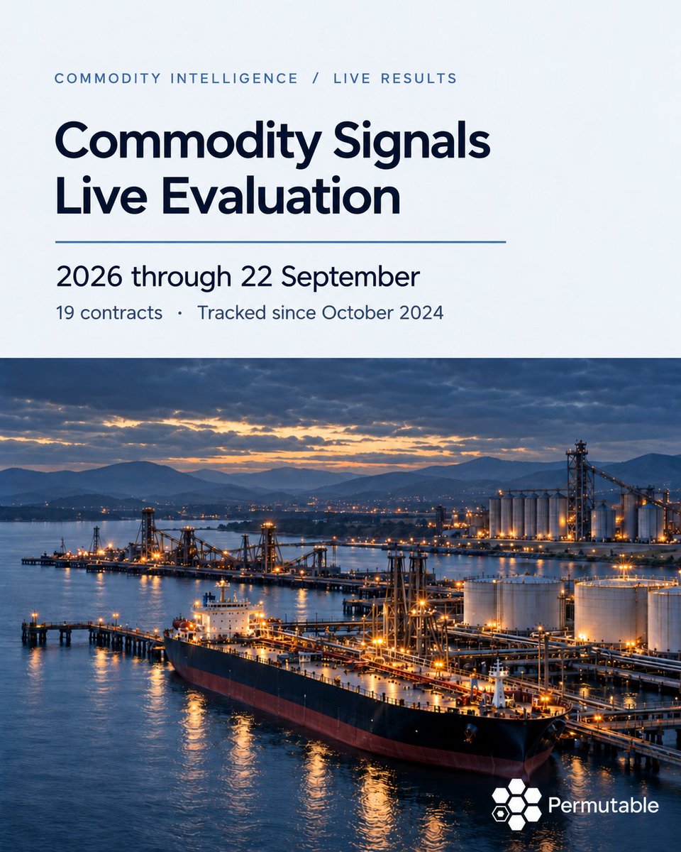 PermutableAI's tweet photo. STOP PRESS: We’ve tracked Permutable’s commodity signals live since October 2024. Our evaluation across 19 contracts gained 24.8% in 2026 through 22 September. 

Explore our results and methodology: https://t.co/roh2gVVeXi

#CommodityTrading #AlternativeData https://t.co/qXkfEf0bKt
