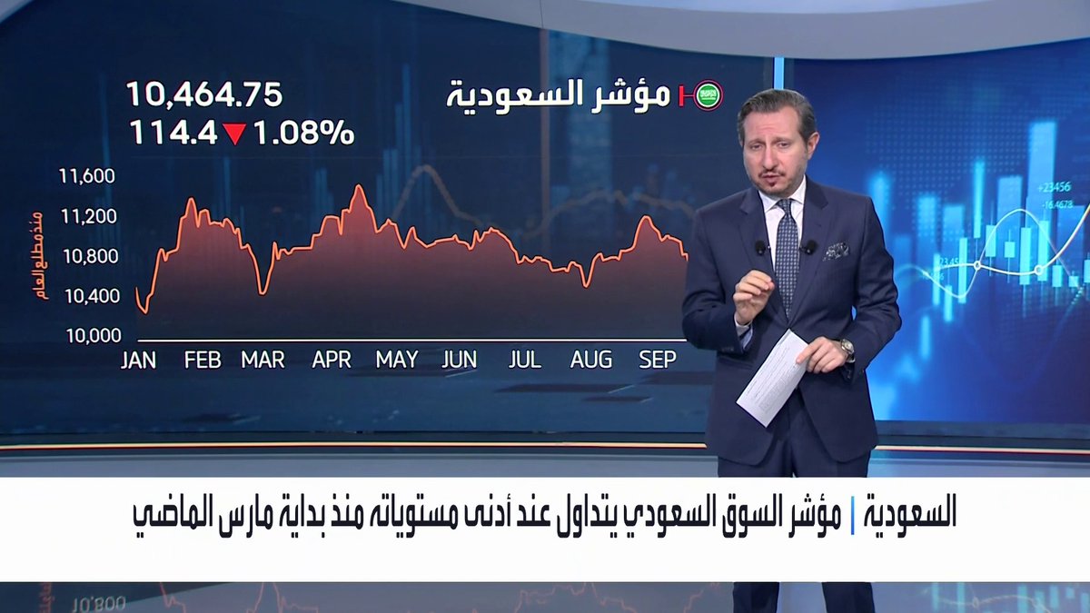 مؤشر سوق الأسهم السعودية يتراجع 1% قبيل نهاية جلسة اليوم ليمحو جميع مكاسب العام الحالي. قيم التداول تبلغ نحو 3 مليارات ريال. تراجعات على أسهم الراجحي وأرامكو السعودية والأهلي وبترورابغ. سهم مدينة المعرفة يقفز بالحد الأقصى والكثير يتراجع 7% جرس الإغلاق _Business 