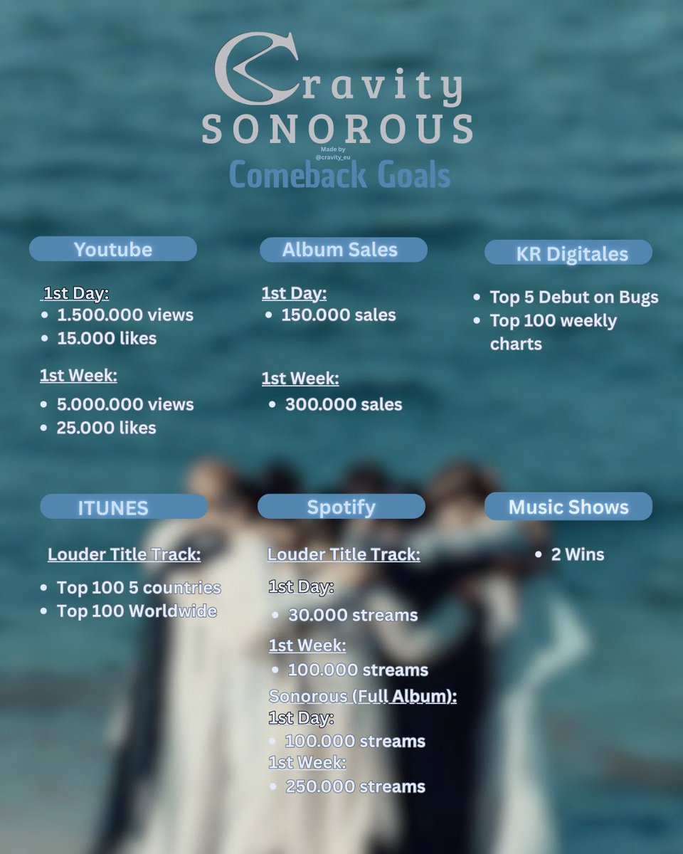Cravity_Eu's tweet photo. CRAVITY SONOROUS 
Comeback goals 

#CRAVITY #크래비티  #SONOROUS #LOUDER https://t.co/LwYdRiESG3