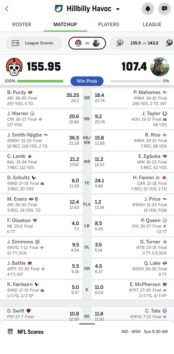 billy12976364's tweet photo. @SleeperHQ 3-0 😎 https://t.co/PYEKg1HXJV