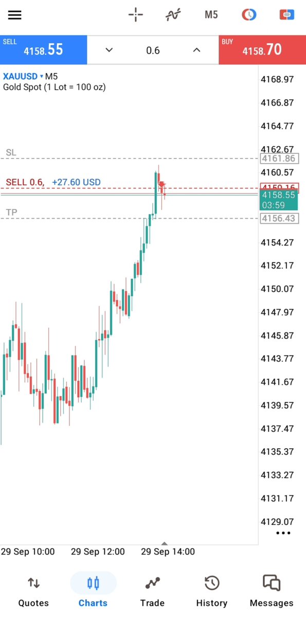 Priafx's tweet photo. Guess it ? 
It is my first trade in my another 10k fundingpips demo account.  
I am doing it like 1.5 to 2 % rr per day .
I am doing it consistently by following my setup.  
Discipline and consistency is important .
#forex #ict #XAUUSD #trader #demoaccountfundingpips #journey https://t.co/r2HUrfeped