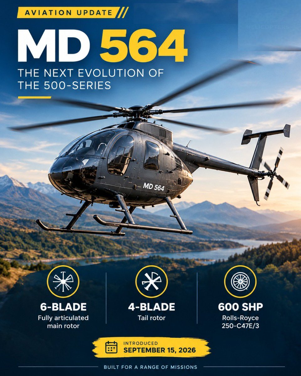 Allied_Aero's tweet photo. MD 564: MD Helicopters' latest 500-series evolution.

530F-derived airframe.
6-blade main rotor.
4-blade tail rotor.
Rolls-Royce 250-C47E/3.
414 NM preliminary range.

FAA certification is still pending, and specifications may change.

#MD564 #Rotorcraft #Helicopters https://t.co/RDkZzADs5M