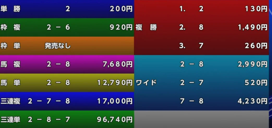 追い切りしか勝たん🐍 on X: 