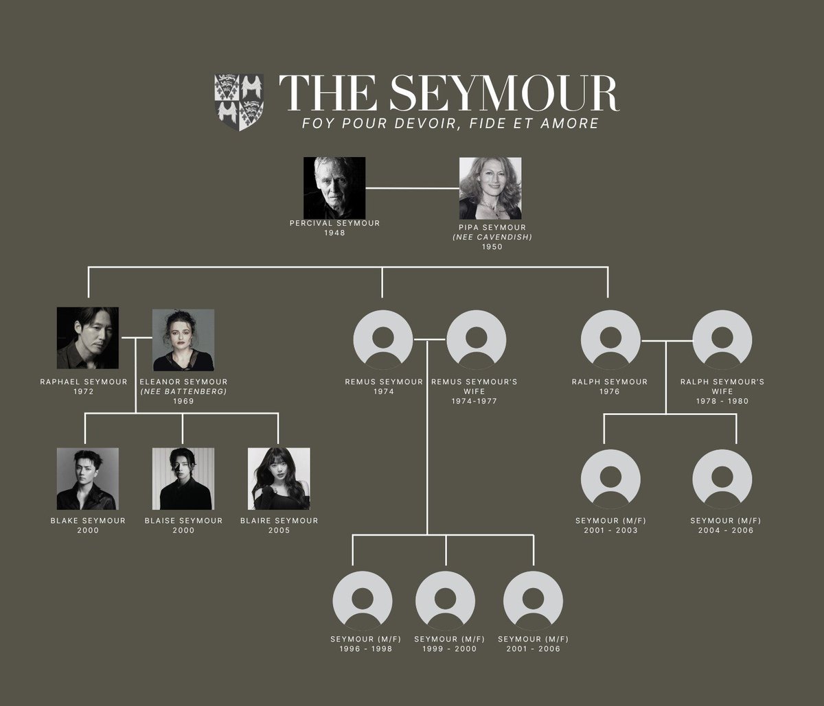 seymourien's tweet photo. WN. Perhaps anyone interested to be the part of The Seymourss, you can contact me through chat. https://t.co/Kctw7GjITo