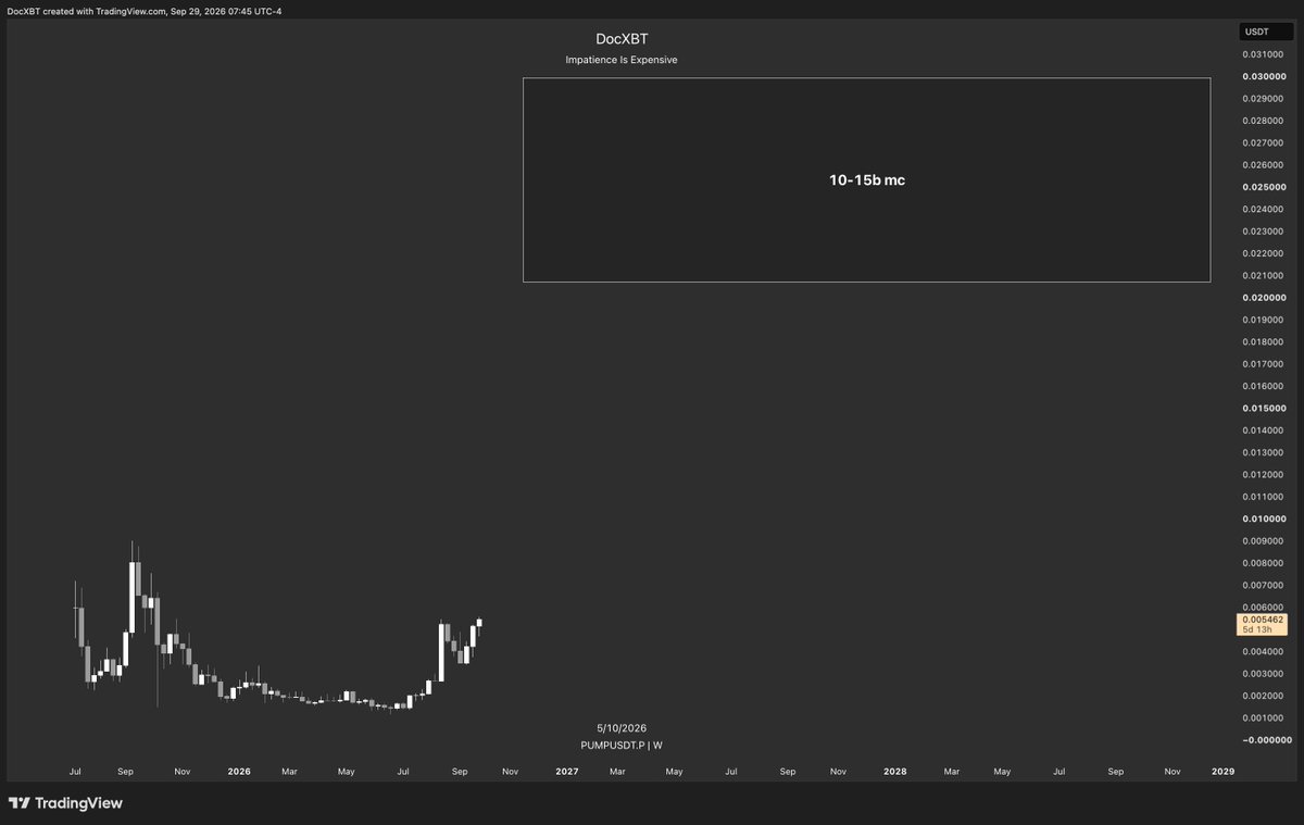 docXBT's tweet photo. $PUMP - See you guys at the top https://t.co/3fvpBsQRx3