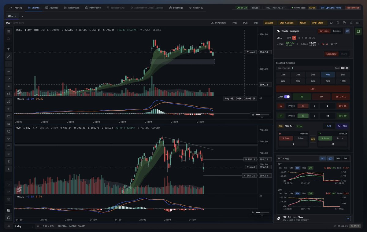 SpectralTrade's tweet photo. @1769_alex Working on it. A new terminal for IBKR users.
No trading view required - only an existing IBKR account. https://t.co/Fn5DdT42TF