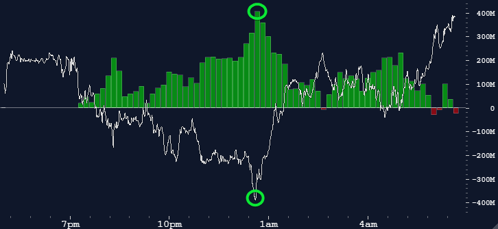 agtrader's tweet photo. what a stick save at 7650 SPX overnight. https://t.co/4IDC8DeI1m