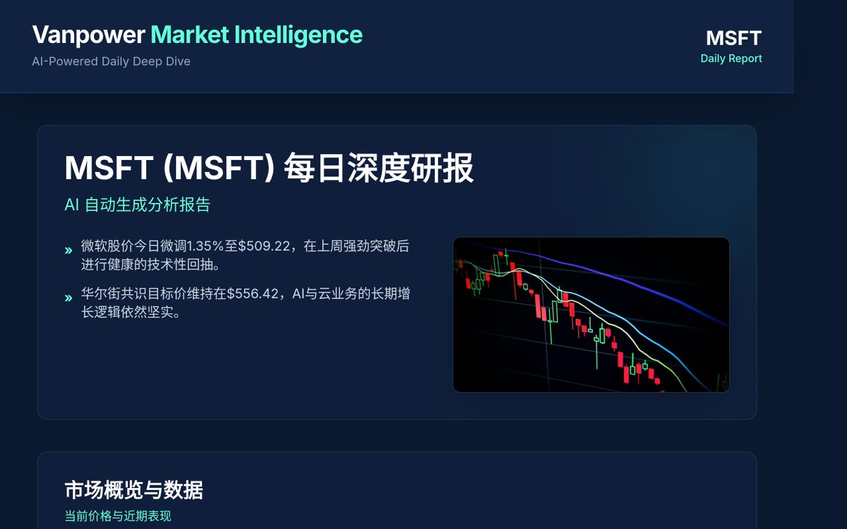 azwan56's tweet photo. 🚀 华尔街深度解析：微软 $MSFT 动量回踩，核心配置价值凸显！

昨日 $MSFT 微跌1.35%，收于 $509.22。在上一交易日劲涨3.66%后，这无疑是一次健康的战术性回抽。更关键的是，收盘价依然稳稳站于日内VWAP $508.47 之上，显示出强大的买盘支撑。

📊 **关键战术指标一览：**
*   **收盘价:** $509.22 (-1.35%)
*   **日内VWAP:** $508.47 (关键支撑)
*   **成交量:** 1954万股 (较前日萎缩，高位抛压有限)
*   **华尔街共识目标价:** $556.42 (潜在上行空间约9.3%)

🎯 **核心催化剂与基本面驱动：**
尽管今日小幅回调，但成交量显著萎缩，这通常是多头格局中“洗盘”或“整固”的积极信号，而非趋势反转。市场对微软的长期增长前景，尤其是在AI、云计算（Azure）领域的领导地位，依然保持高度乐观。机构资金流向显示，任何回调都被视为增持良机。

🛡️ **风险管理与交易策略：**
短期内，VWAP $508.47 构成即时技术支撑。若能在此位上方企稳，则有望继续向上挑战前高，并向华尔街目标价 $556.42 迈进。止损可设于关键支撑位下方，以保护资本。当前风险回报比极具吸引力，适合核心配置。

📌 **核心观点：**
$MSFT 经历健康技术性回踩，多头格局未变。在强劲基本面和机构资金青睐下，短期震荡整固后，有望继续向上突破，是当前市场中值得重点关注的核心配置标的。

#微软 #MSFT #科技股 #美股分析 #华尔街 #投资策略 #AI