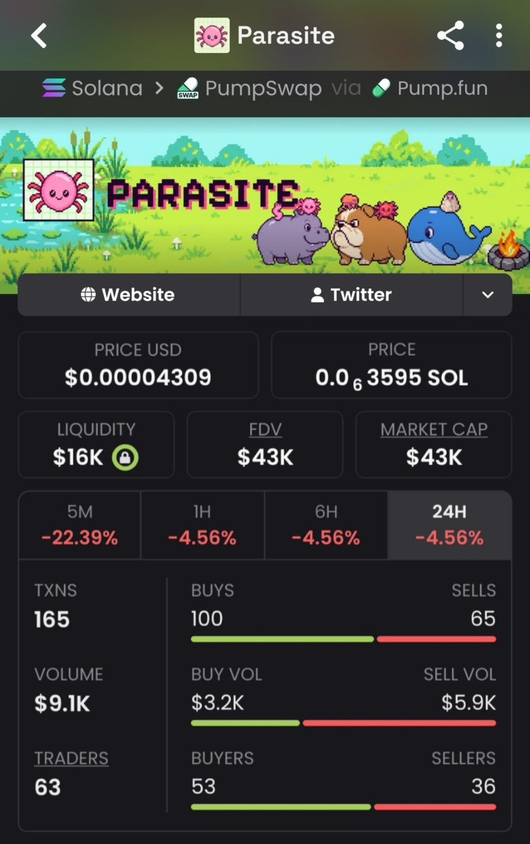 Meme_King_ups's tweet photo. Smashed another moonshot with $PARASITE
In at $43K, currently sitting on $1.6M — clean 37x print 🔥💰🚀🏆  Catch the next heaters early inside my private TG before they rip 🚀  
#crypto #solana #memecoin

3kmygWKZBkCYrgZHKfiuB9UFKTcDLTFFsKo3BWpmpump https://t.co/MjNRWa2Qbt