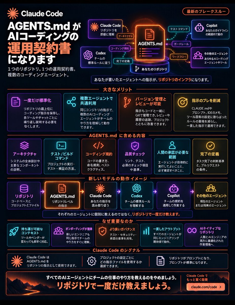 mariSNSconsul's tweet photo. まさにコレをやってます🤫
ClaudeCode↔︎Codex↔︎他 https://t.co/3CvIVq4ueA