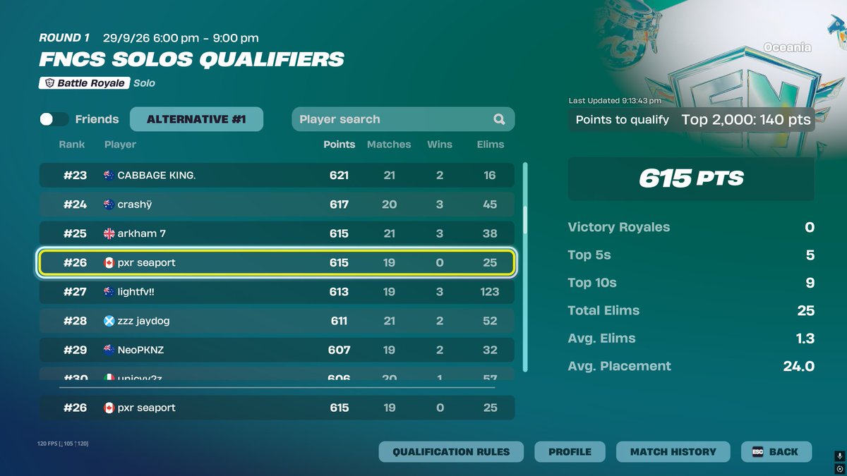 SeaportFNBR's tweet photo. 26th overall round 1😐 https://t.co/hZr4nyRQXE
