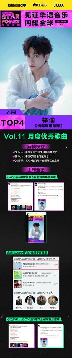 Celyn55070Cel's tweet photo. Congratulations to Ziyu for winning volume 11,star power billboards/ joox
Top 1 "  cosmic playground "
Top 3 " reaching the summit "
Top 4 "love in the rain "

https://t.co/6KcBivY3AO https://t.co/d7CE0n0SWg