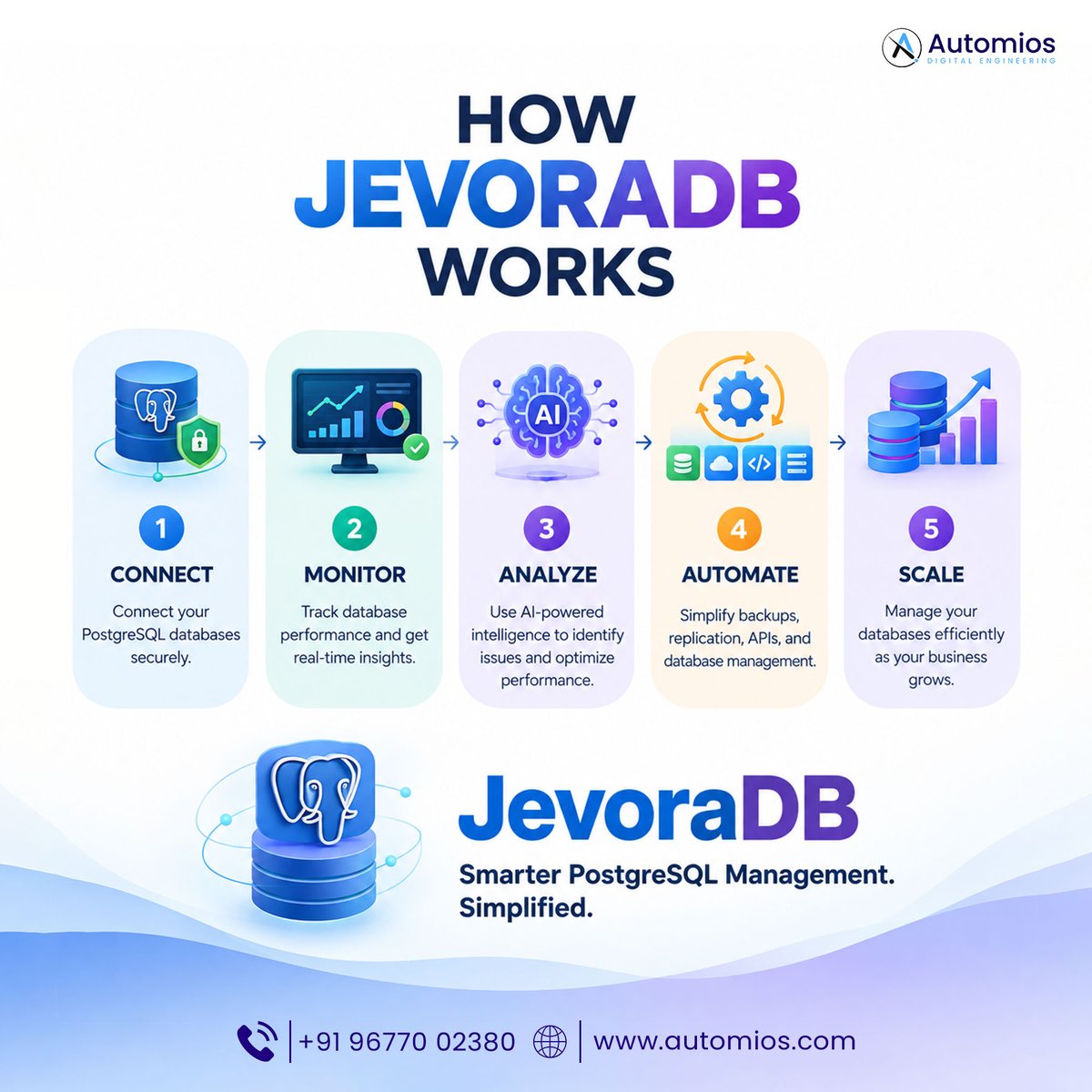 automios's tweet photo. Smarter PostgreSQL management, made simple.

JevoraDB helps teams manage databases with greater intelligence, efficiency, and confidence.

#JevoraDB #PostgreSQL #DatabaseManagement #AI https://t.co/CWR99R35HU