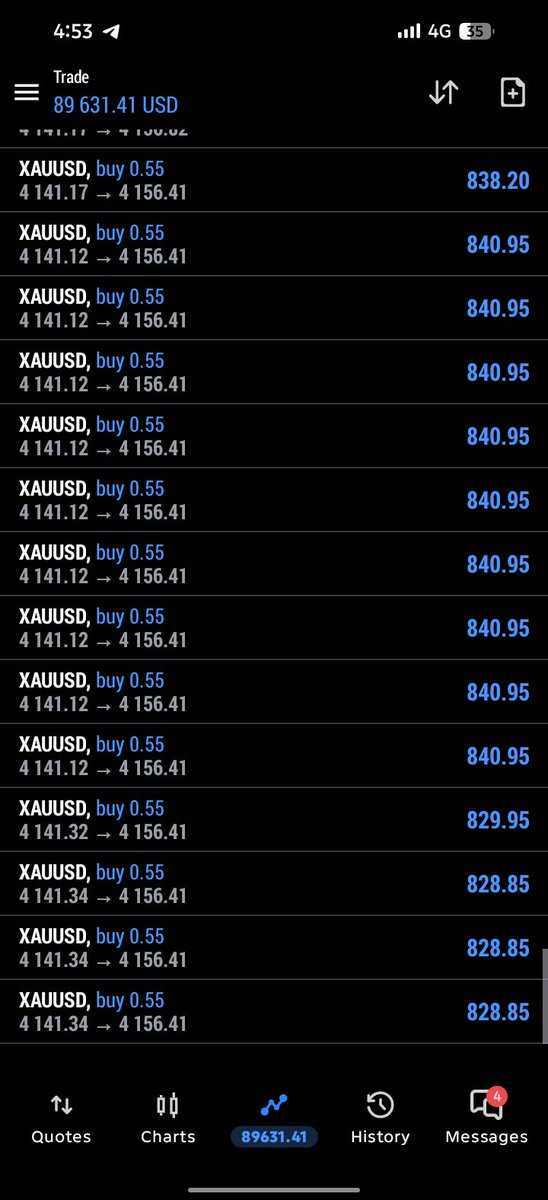 mejaJohnfx's tweet photo. #XAUUSD BUY

Running 220 PIPS https://t.co/sl3xvXhccT