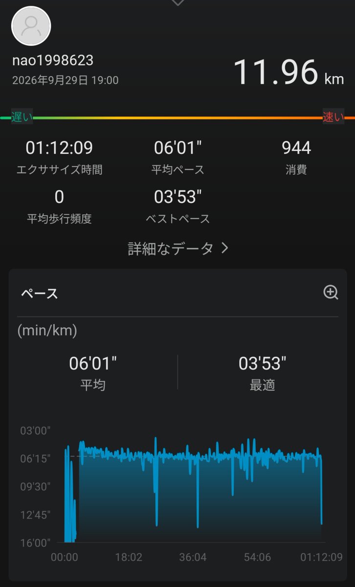 violante_4583's tweet photo. あと40mぐらい走れよ https://t.co/D1J360UYbr