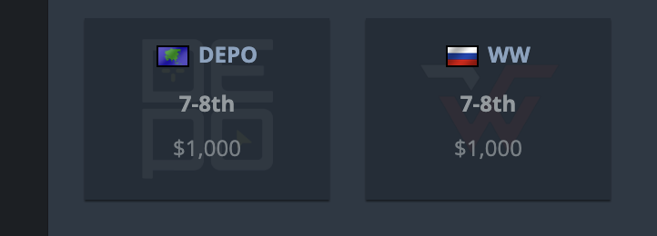 19sobirovv's tweet photo. two teams with highest vrs points and expected to fight for major spot in asia. current top 4 and streamers team got smoked by teams which are playing their first event with these rosters. what a shame asian cs. https://t.co/sqvu1CfKrx