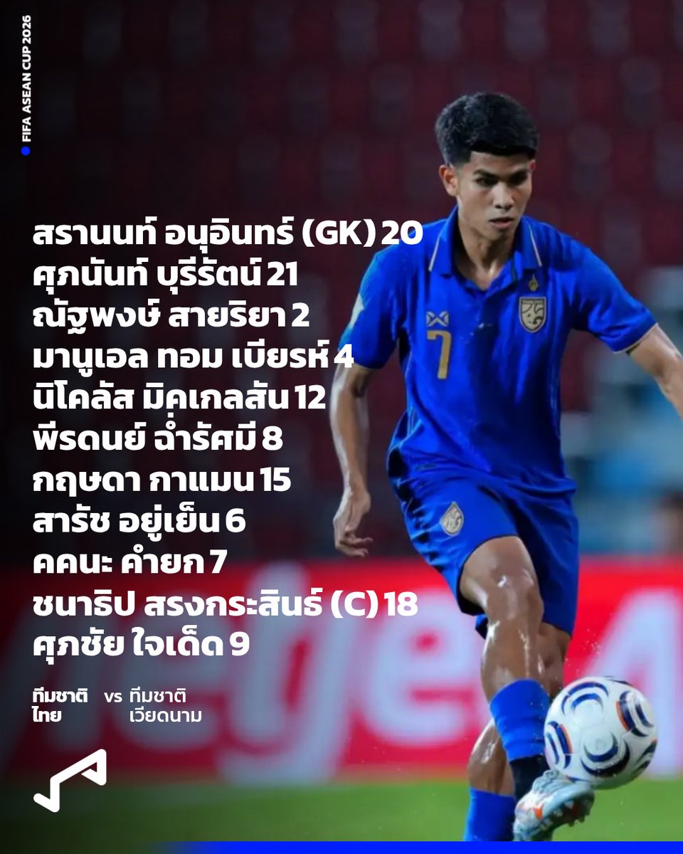 Goal_TH's tweet photo. 11 ตัวจริง 🇹🇭 ทีมชาติไทย พบ เวียดนาม 🇻🇳 ในการแข่งขัน 𝗙𝗜𝗙𝗔 𝗔𝗦𝗘𝗔𝗡 𝗖𝗨𝗣 𝟮𝟬𝟮𝟲 ดิวิชั่น 1 กลุ่มบี นัดที่ 2 แข่งขันเวลา 19.30 น.
#GOALThailand #THAVIE #FIFAASEANCup #ฟุตบอลทีมชาติ #ฟุตบอลเอเชีย #ฟุตบอลอาเซียน #ฟุตบอลทีมชาติไทย #บอลไทย #ทีมชาติไทย #ฟุตบอลไทย #ช้างศึก https://t.co/M7Fa3C3Axf