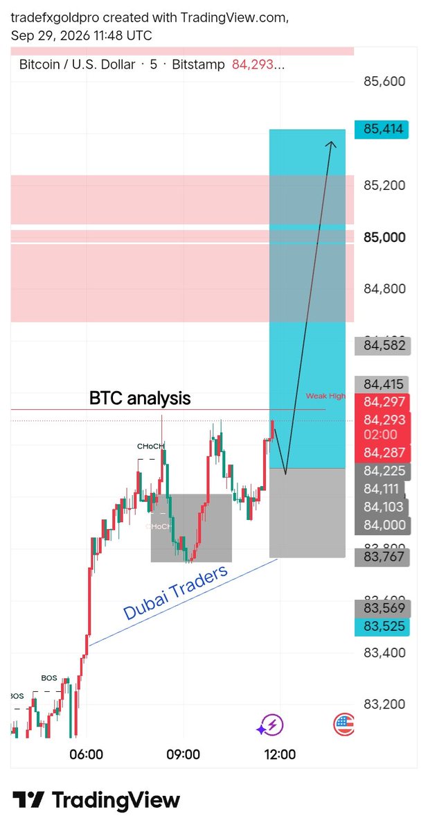 FXGold1761971's tweet photo. @btc selling https://t.co/wuEJDqSGdB