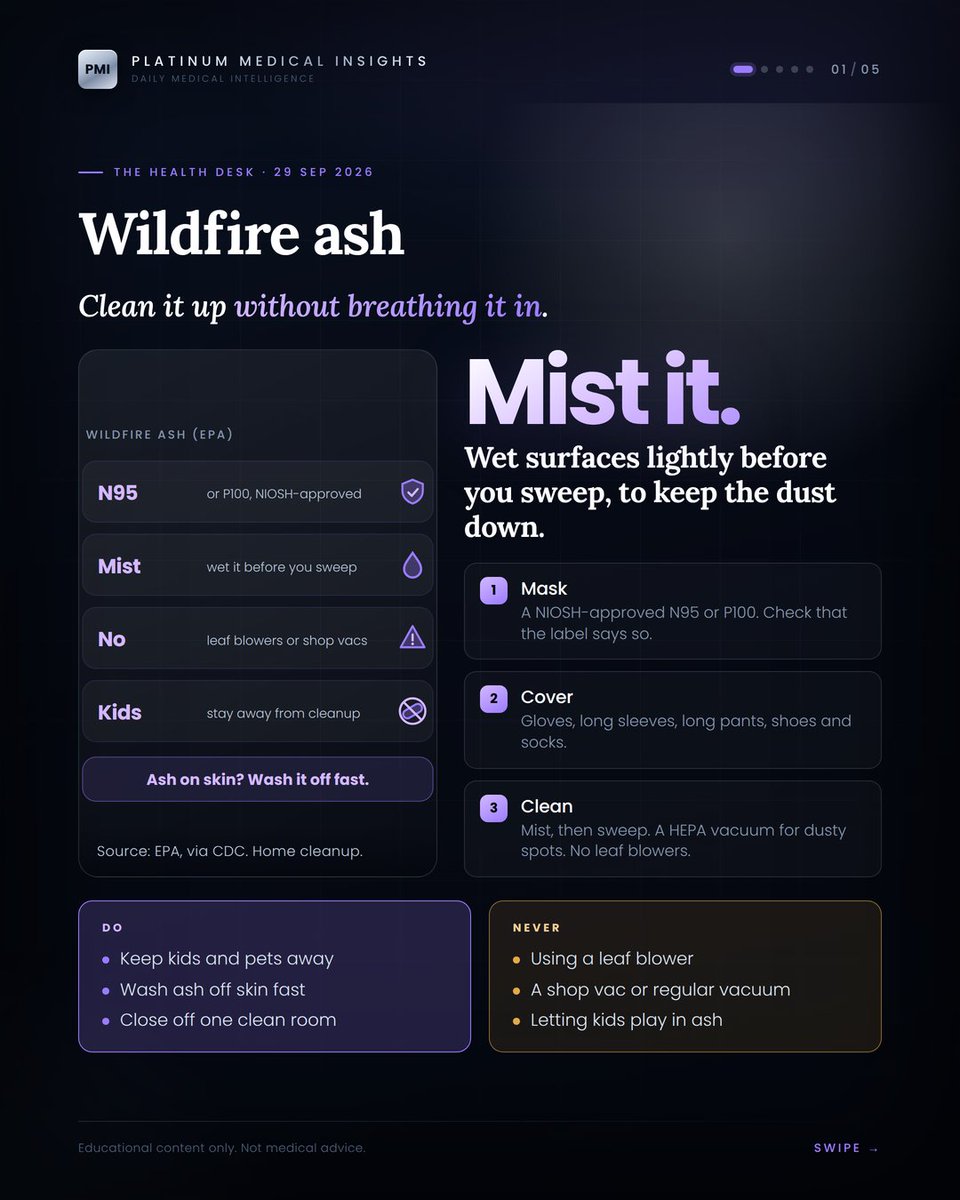 ChiefDoctorDes's tweet photo. The Health Desk — cleaning up wildfire ash

Wildfire ash is fine dust you can breathe in. Clean it up the safe way. 😷

From EPA's ash fact sheet: wear a mask marked "NIOSH" and "N95" or "P100." Add gloves, long sleeves, long pants, shoes and socks. Keep children and pets away while you clean, and don't let kids play in ash. Mist hard surfaces with water before you sweep, to keep dust down. Use a HEPA vacuum, not a regular or shop vacuum. No leaf blowers. Ash on your skin, in your eyes or mouth? Wash it off fast. Indoors, CDC suggests one closed-off room with a portable air cleaner.

Sources: EPA fact sheet (via CDC); CDC — Wildfires. Not medical advice.

#WildfireSmoke #Wildfire #AirQuality #HealthDesk #MedEd