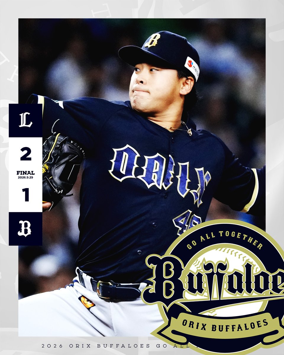 Orix_Buffaloes's tweet photo. 9月︎29日（火）
埼玉西武 2-1 オリックス
【勝】平良【敗】東松【S】甲斐野

東松が6回2失点と粘りの好投を見せるも…あと一本が出ず1-2で敗戦
https://t.co/I1jGpsq4kk

◇ 岸田 護 監督
「（先発の東松投手は）今日は自信を持って投げられているように見えましたし、・・・」

#Bs2026 https://t.co/CzhFWaSyEQ