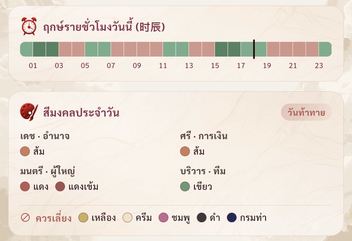 atoeyfinn's tweet photo. ถูกใจสายมูแบบนี่มาก กะจะแค่เข้าไปดูปฏิทินมงคลเล่นๆ เพราะเห็นว่ามี birth chart ฟรี สรุปเป็นการอ่านดวงที่โคตรลึก แยกทั้งตำแหน่งดาว เรือนชะตา และศาสตร์อีกหลายอย่าง

แต่ที่ชอบที่สุดคือแค่ใส่วันเดือนปีเกิด ก็มีชาร์ตสีมงคลประจำวันให้ดูทุกวันแล้วอ่ะแก ไปลองเล่นกันดูในแอพ AMA นะ https://t.co/sHojoiTwd0