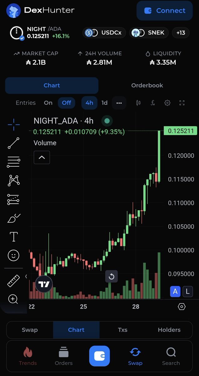 PlutusPool's tweet photo. That $ADA $NIGHT pair is 🔥 https://t.co/NOAlchbsAx
