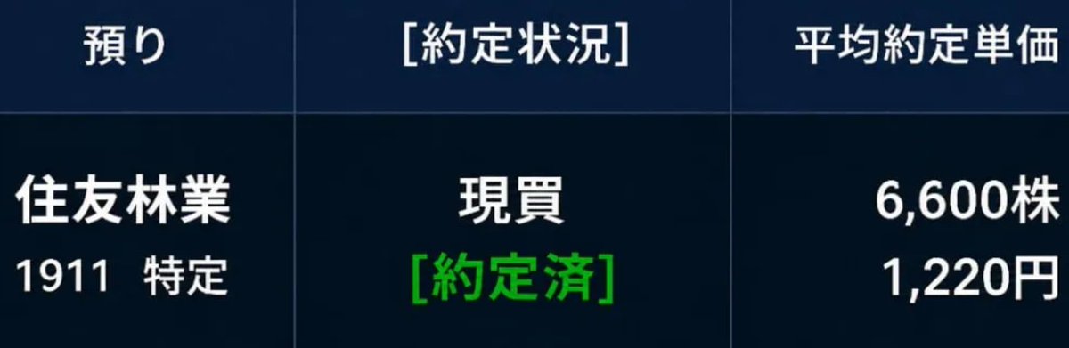 akihime1016's tweet photo. （買）住友林業（1911）　1,220円 ×6600株 日本株は私を見ていれば十分。 https://t.co/CN7epsFIgJ