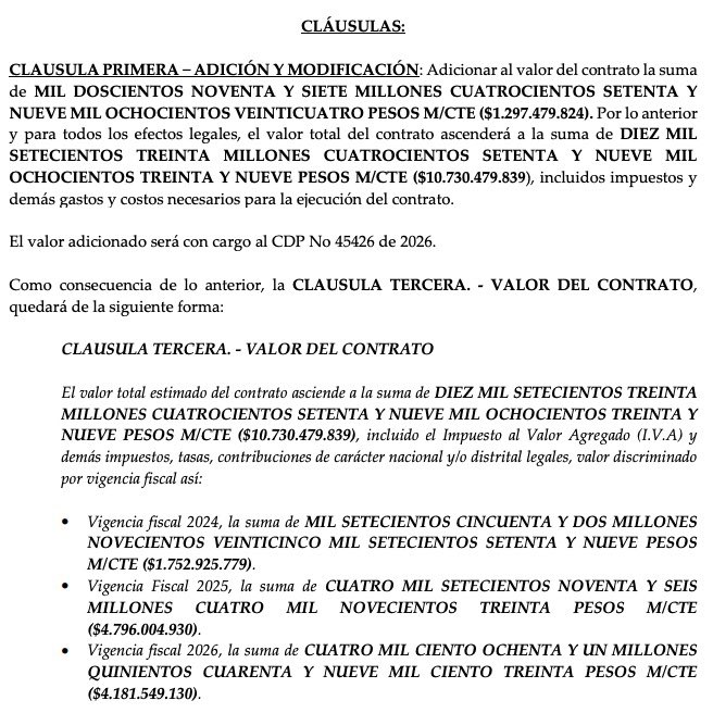 MaclaPosada's tweet photo. El derroche de la JEP en contratos de arrendamiento no para.

Además de haber contratado el edificio "Torre Squadra" por $160.005 millones entre 2017-2026, incluyendo los primeros contratos suscritos por el Fondo Colombia en Paz, en 2024 la JEP contrató una SEGUNDA SEDE por $10.730 millones entre 2024-2026.

Recordemos que la Agencia Virgilio Barco justificó la elección de "Torre Squadra" en 2017 porque la JEP debía funcionar en una sola sede, razón por la que descartaron otras opciones más baratas que incluían varios edificios. Pero, en últimas, eso terminó pasando.

La JEP argumentó que su planta de personal había crecido a 1.455 personas en 2024, por lo cual debían ubicar los 402 cargos sobrantes de la Unidad de Investigación en otra sede. En 2017, cuando la Agencia Virgilio Barco seleccionó "Torre Squadra" proyectó una nómina de 1.057 personas.

Esta es una dinámica perversa con los recursos públicos: dispararon la nómina para justificar la contratación de una nueva sede. 

Para haber terminado fraccionados, se hubiera podido elegir desde el inicio una sede principal más barata y distribuida en varios edificios, como ocurre con gran parte de las entidades del Estado.

Y aún así tienen el descaro de poner el grito en el cielo por un recorte de $170.000 millones para 2027.