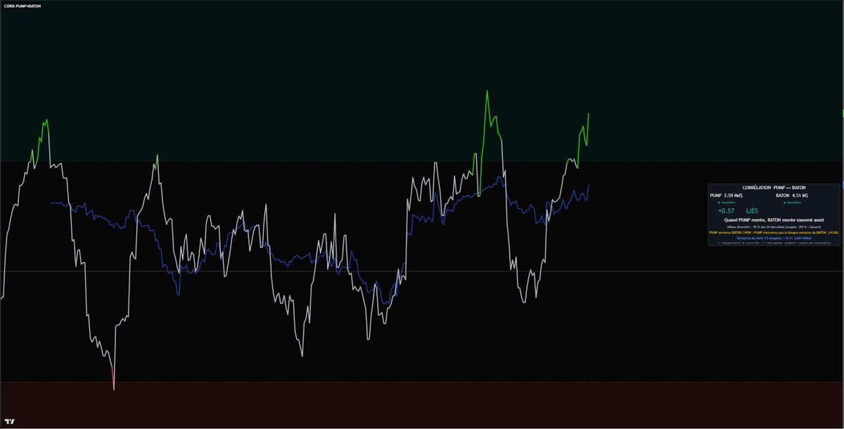OgBoy92's tweet photo. Bro, do you see the correlation between solana:pumpCmXqMfrsAkQ5r49WcJnRayYRqmXz6ae8H7H9Dfn and solana:Hg5Ja55T5wESq4vyFoiVCMeHXtGyVA69X2UHq8hgpump?
#meme #pump #baton #SolanaEcosystem https://t.co/wzkeRNXuA9