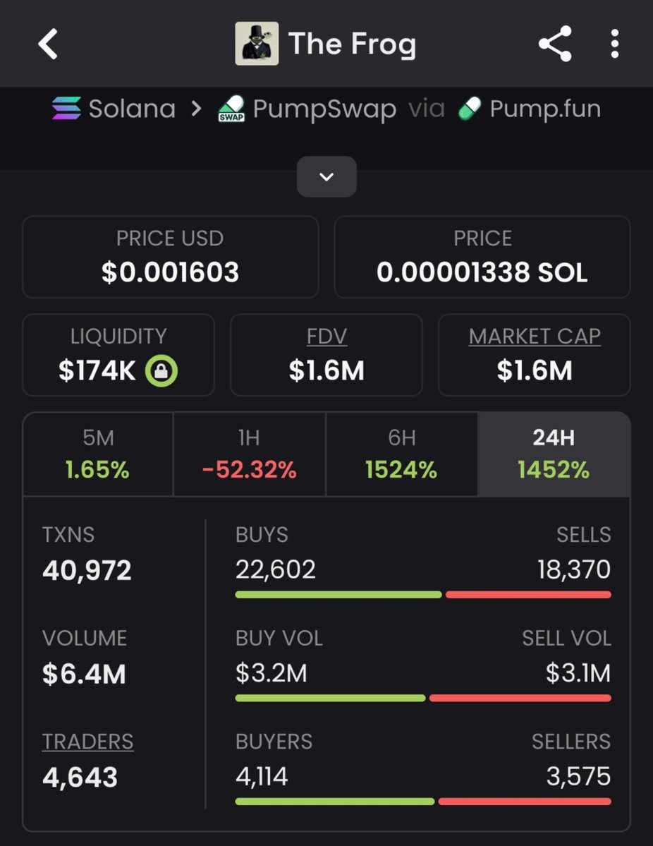 Meme_King_ups's tweet photo. Caught $SAPIJIJU before the wave
Ran $52K into $1.6M on an 31x move.
Stayed focused, ignored the chatter, and secured the bag.
DM me before the next one moves.
#SolanaGems #100xgems #InsiderMoves #web3 #zeudiners

8jayQDfRc3GYxftBJ2VAwjqmRBdYPC9KnjY15rc9pump https://t.co/izTjOdFnvv