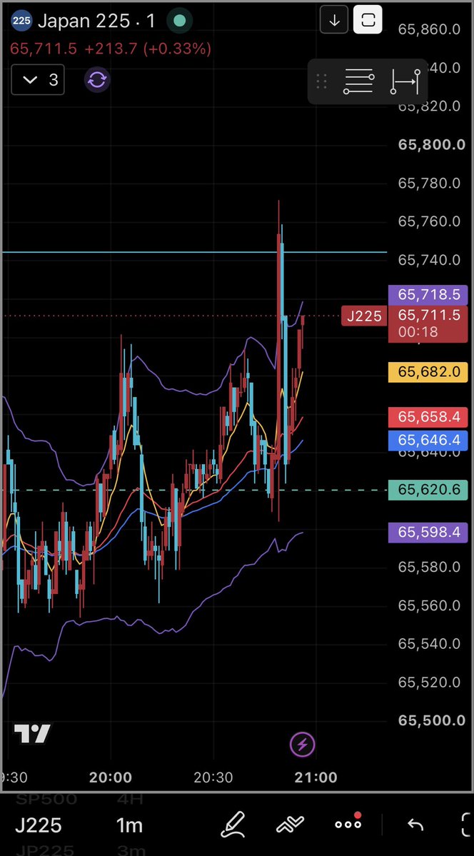 polite_traderr's tweet photo. ■2026/09/29 20:56
なぜかtlみんな下目線になったと思ったら突然跳ねた https://t.co/hJBUpIXqcC