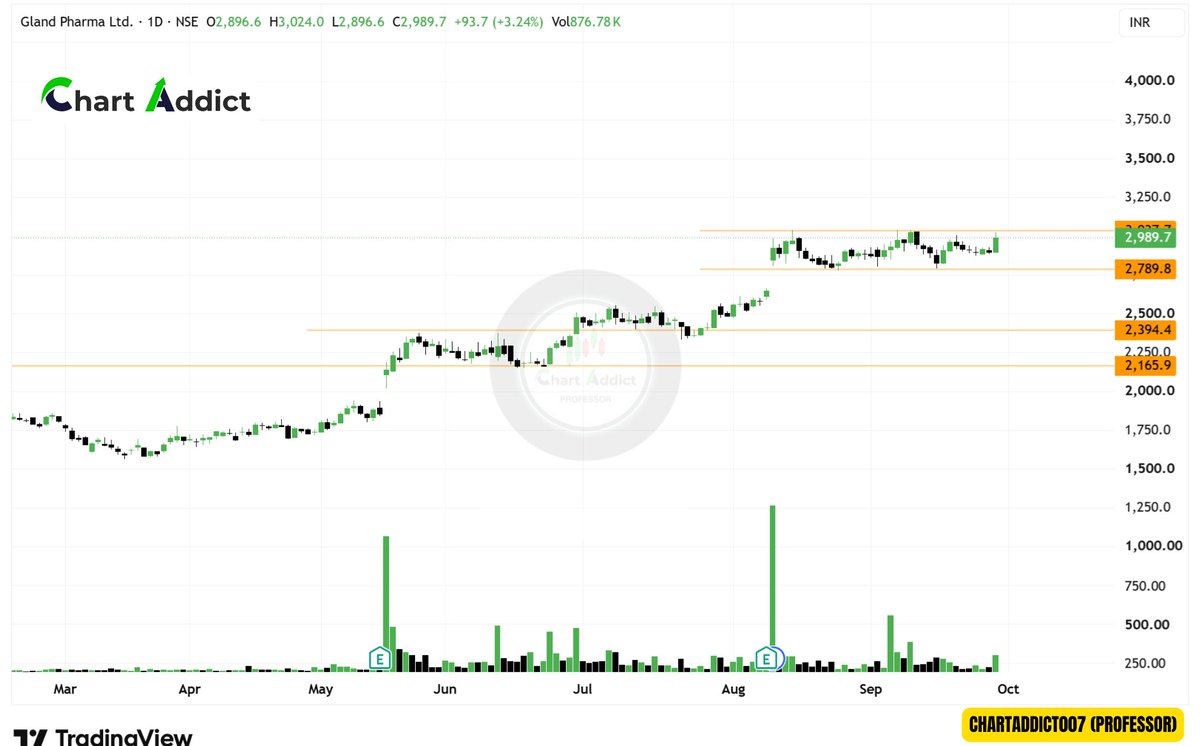 ChartAddict007's tweet photo. #4 Strong Setup keep in watch

✅Gland Pharma
✅Kirloskar oil engines
✅Lloyds Metals &amp; Energies Ltd
✅Azad Engineering Ltd https://t.co/dQHTRmTAxY