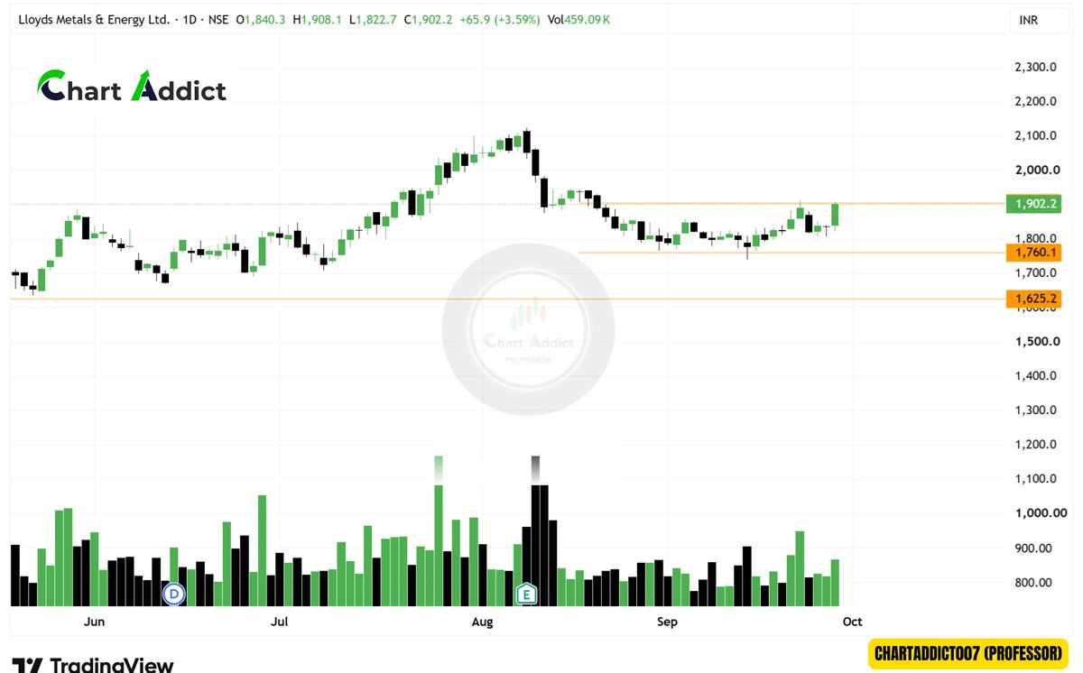 ChartAddict007's tweet photo. #4 Strong Setup keep in watch

✅Gland Pharma
✅Kirloskar oil engines
✅Lloyds Metals &amp; Energies Ltd
✅Azad Engineering Ltd https://t.co/dQHTRmTAxY