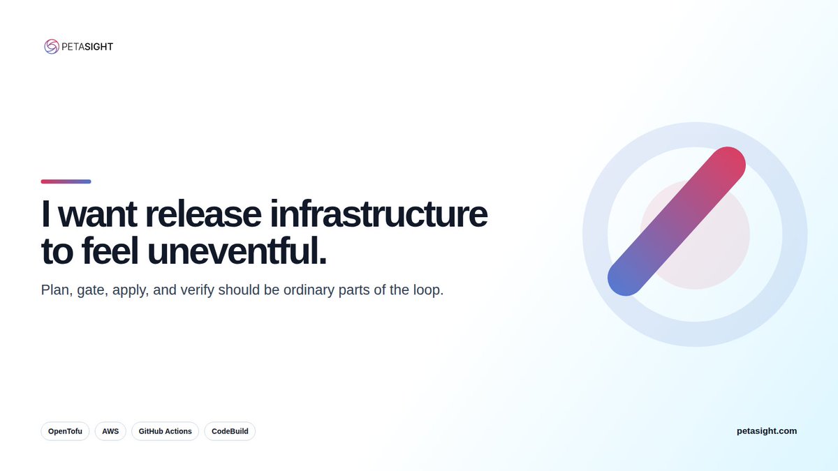 PetaSight's tweet photo. Software infrastructure releases must feel uneventful. At PetaSight, @OpenTofuOrg plans, protected state, narrow identities, controlled AWS applies, and live checks keep the safe path repeatable.

@manubhardwaj: https://t.co/2xDXTWReVT