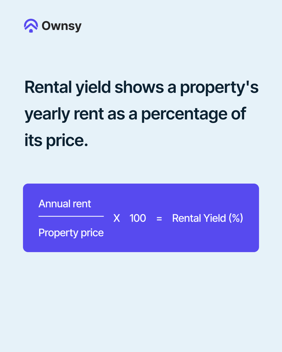 Ownsyofficial's tweet photo. 1/2 Rental yield is one of the first numbers people see when looking at property.
Here's what it measures, and what it doesn't. https://t.co/BJJSxIUGXo
