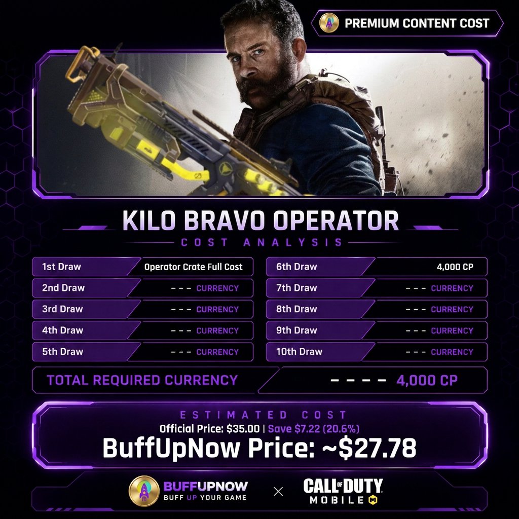 BuffUpNow_'s tweet photo. 🚨 4,000 CP... FOR ONE OPERATOR?!
Kilo Bravo Operator costs around 4,000 CP for the full Operator Crate.

💡 BuffUpNow price: ~$27.78

🏆International Esports Tournaments: https://t.co/hVRIhxJxnV
⚡ https://t.co/562gnaFNSu

#BuffUpNow #CODM #TopUp https://t.co/VKBqcTXSfW