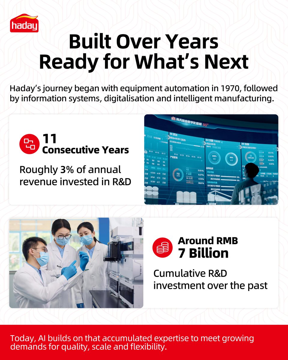 hadayofficial's tweet photo. What happens when a traditional industry meets AI?
At Haday, AI helps accumulated expertise move faster—from R&D and manufacturing to logistics, sales and everyday work.
Swipe through to see what’s next — and let’s discuss your flavour, quality and production needs.

#Haday #ArtificialIntelligence #SmartManufacturing #FoodTechnology #DigitalTransformation