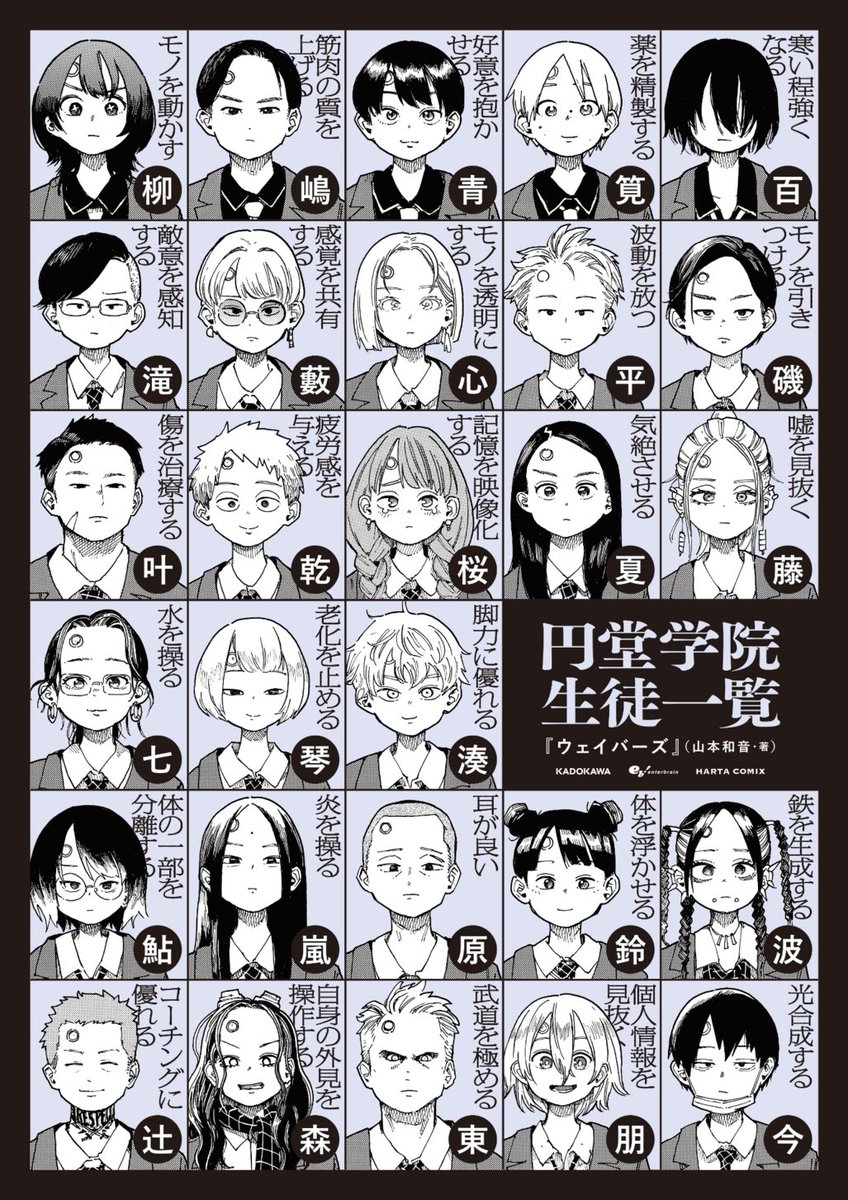 wavers_28's tweet photo. 容疑者は２８名の生徒、全員超能力者
（1/13） https://t.co/JRPJ4NL1wj
