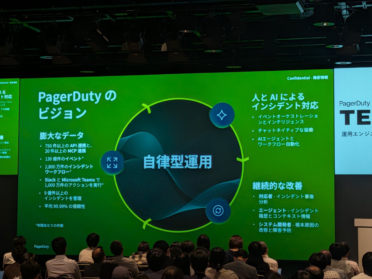 ymd65536's tweet photo. PagerDuty Tech Hub!
サラダバー!!
PagerDuty Challenge Cupで実況を担当しました!
今までにない本当に貴重な経験でした!お疲れ様でした!
#PagerDuty #PDTechHub #techhub https://t.co/wLJbd7Y2gV