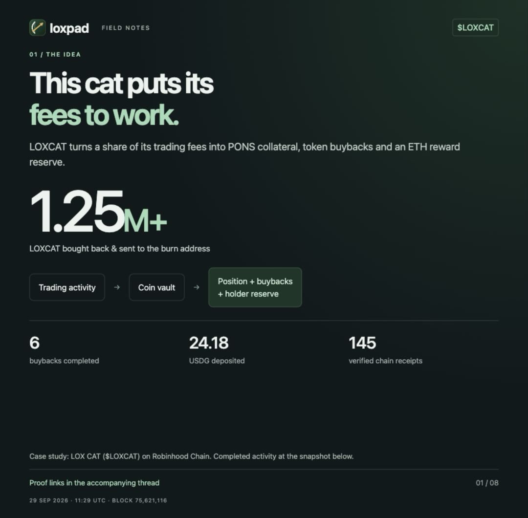 LoxPadRH's tweet photo. Proof of Tech. Verifiable On-Chain. 

1/8 LOXCAT puts its fees to work.

6 buybacks sent 1.25M+ LOXCAT to the burn address. 8 deposits funded its PONS strategy account.

A visual tour of the mechanics and receipts. Snapshot: 29 Sep 2026, 11:29 UTC.
https://t.co/HJNHSuTdlY https://t.co/FQK81rtZWa