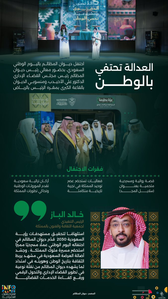 infographic_ksa's tweet photo. إنفوجرافيك | ديوان المظالم يحتفي باليوم الوطني بملحمة تستحضر تاريخ المملكة وهويتها https://t.co/4B2kKcLVME