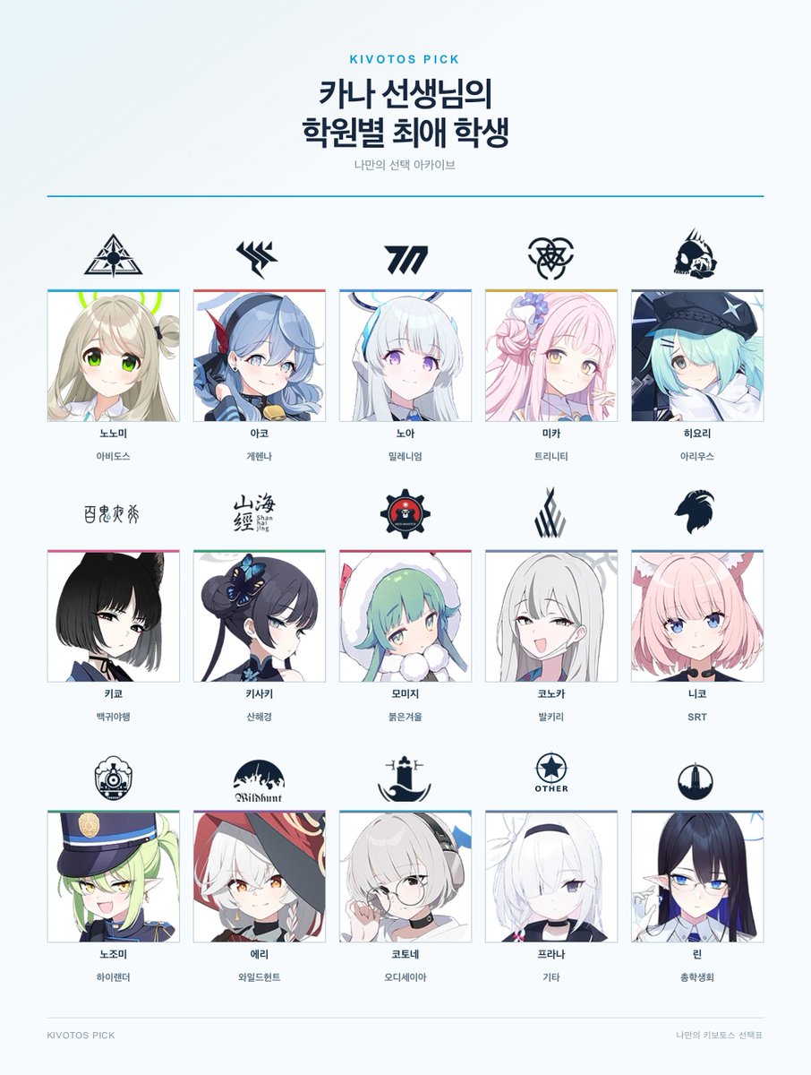 Kana_Zp's tweet photo. #블루아카이브_𝕏친소
#블루아카이브_트친소
ㅁ.. 뭔가 처음에 유령계 느낌이 났지만
이번엔 많은분이 오길 바라며 
다시 올려봅니다! 노아를 엄청 좋아하시는
노아 오시입니다! https://t.co/fFXlqPhFq8