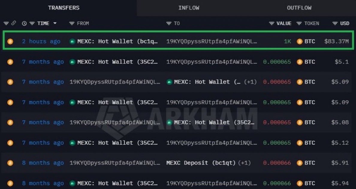 Lolsonrealtor's tweet photo. Someone just bought over $80M of bitcoin:native
The VOLATILITY is the OPPORTUNITY
When people are panicking over headlines, smart money is buying the dip.
You need to completely REMOVE your emotions and follow the money.
Do you see?
#bitcoin #bitcoinrocket https://t.co/TTpdYjBhMJ