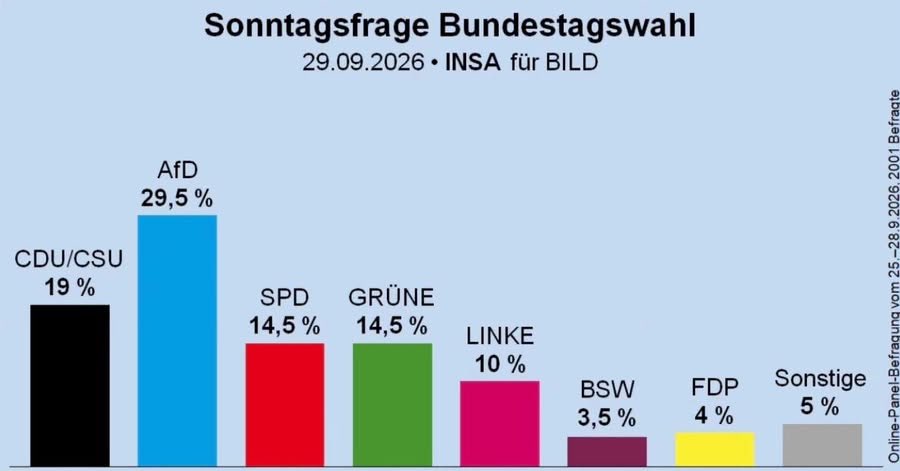 AfDProtschka's tweet photo. Ich kann jetzt bis nach Rügen fahren ohne #AfD Land zu verlassen.

Noch ein bisschen mehr Zustimmung für die AfD und wir stellen das Land wieder vom Kopf auf die Füße. https://t.co/vfDFv13xAr