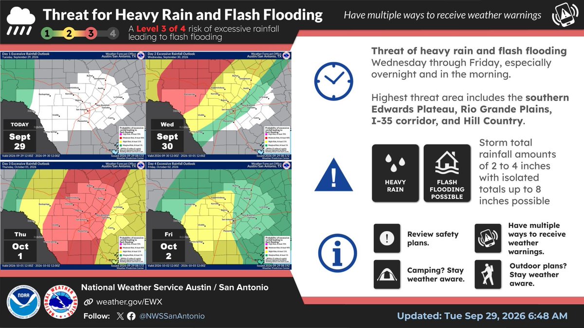 NWSSanAntonio's tweet photo. There are multiple chances for heavy rain that could lead to flash flooding late today through Friday. Chances for heavy rain and flash flooding are highest Wednesday night to Friday. Widespread rainfall amounts of 2 - 4 inches with isolated amounts up to 8 are possible. https://t.co/2rEZQHM065